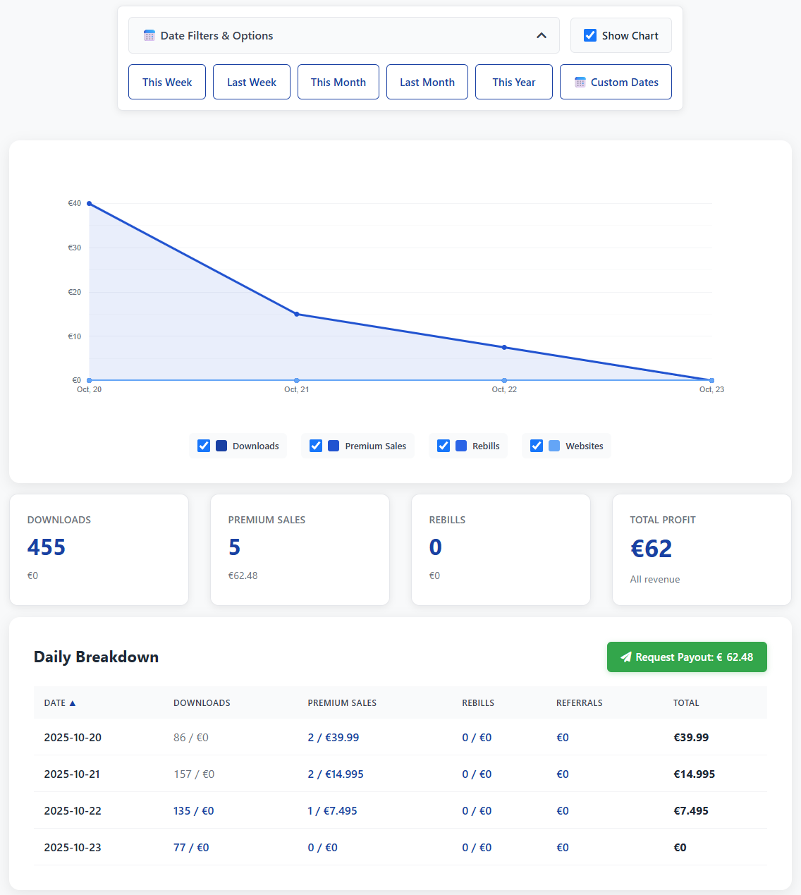 Statistics Dashboard